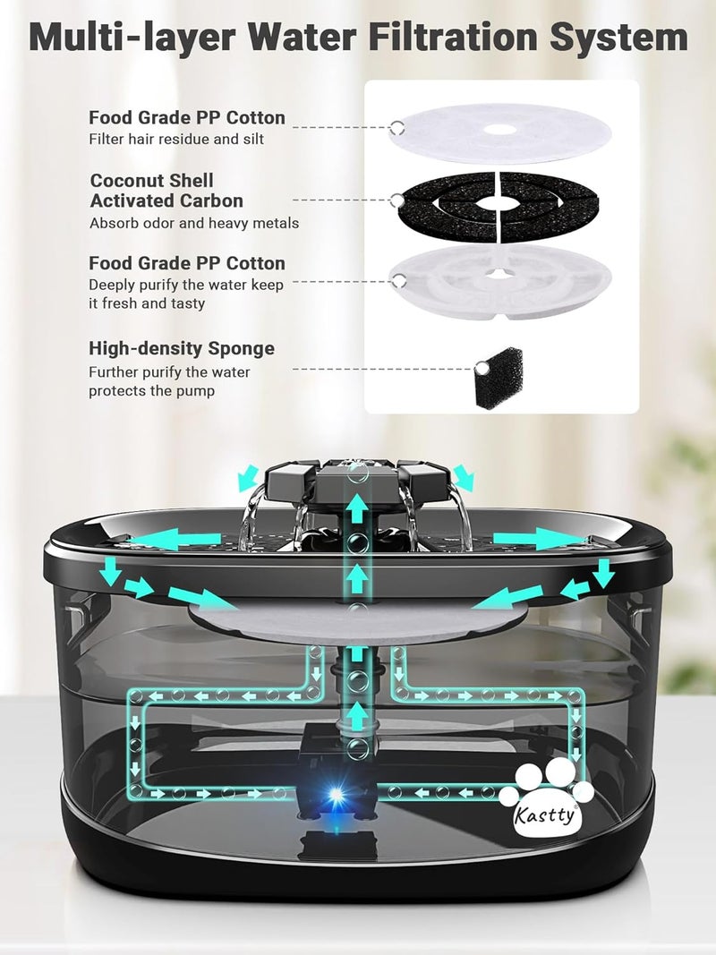 Kastty 2.5Gal/9.5L Dog Water Fountain 3 Flow Modes Cat Fountain with 2 Flower Spouts& 7" Larger Filter Super Filtration& Smart 3 in 1 LED Safe Pump, BPA-Free, Quiet for Large Dogs& Multi Pets(FS68) - Image 4